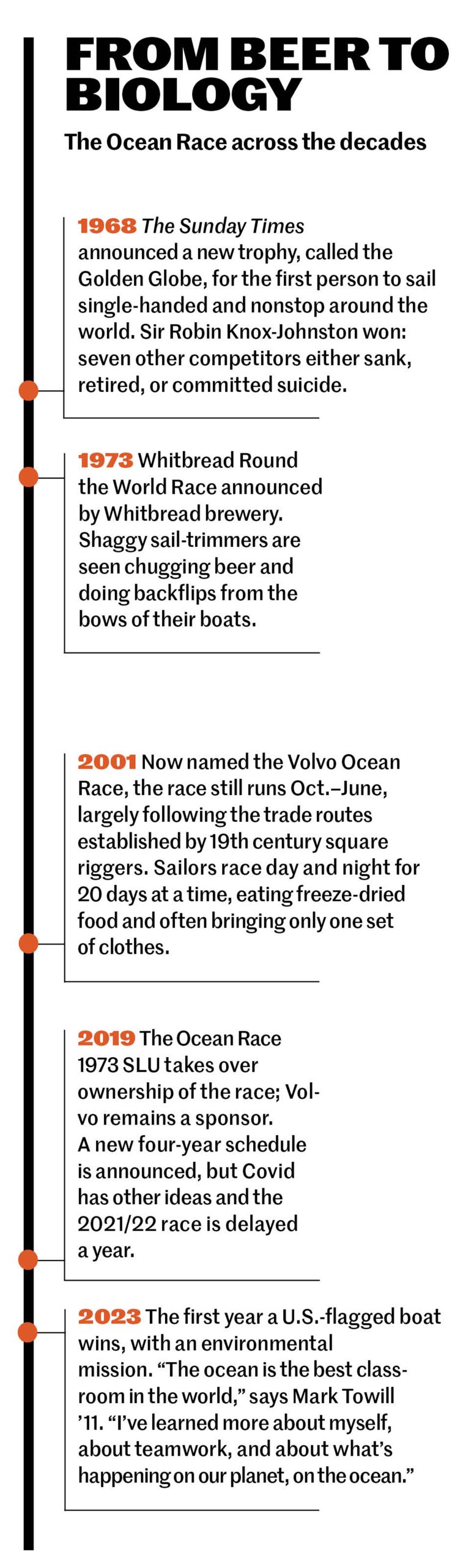 Text based timeline sidebar